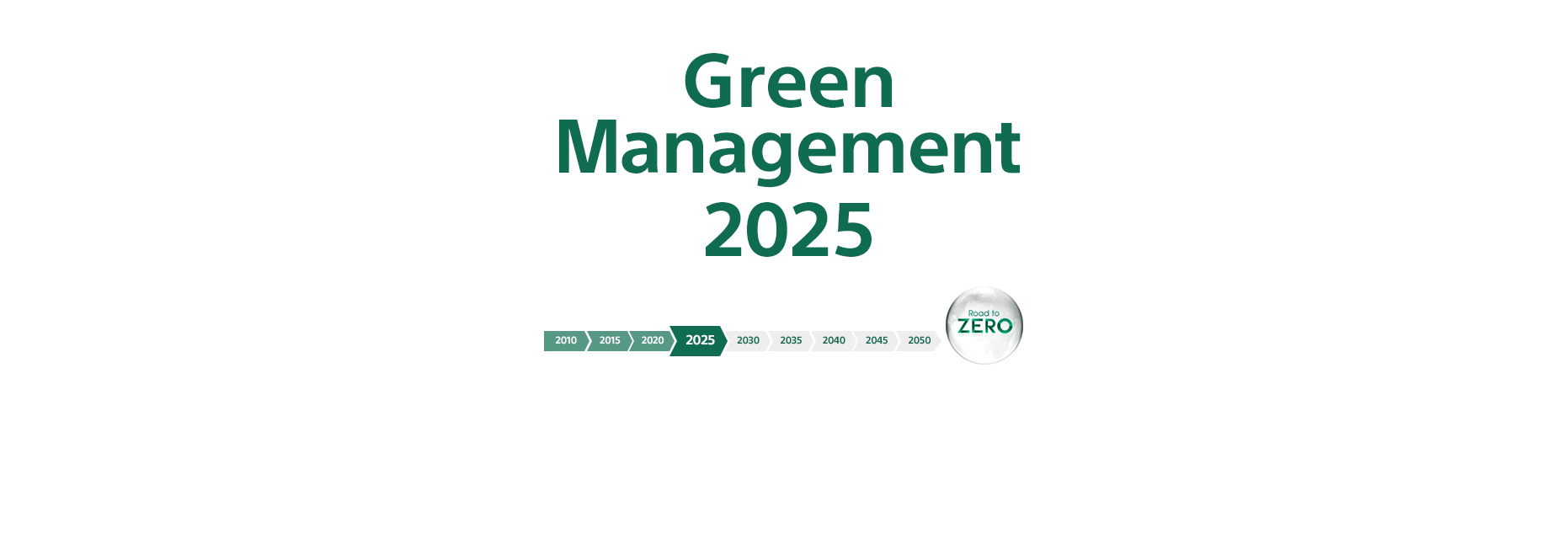Image showing timeline towards Sony’s Green Management 2025 targets